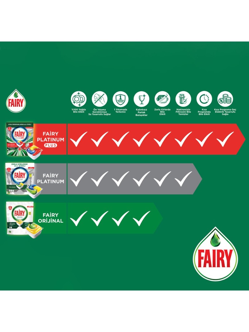 Fairy Platinum Plus Bulaşık Makinesi Deterjanı Tableti / Kapsülü 75 Yıkama