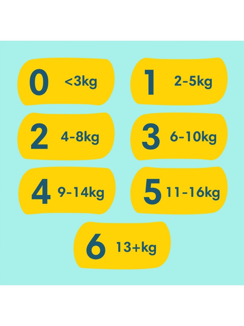 Prima Premium Care 1 Beden Aylık Fırsat Paket 210’lu